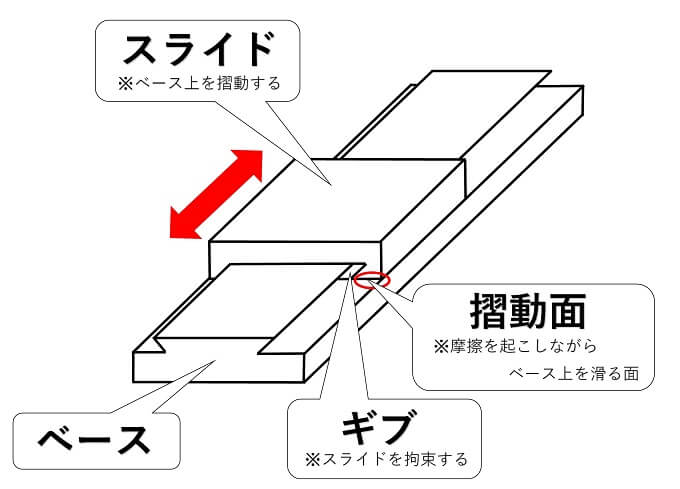 きさげ加工とは？ 工作機械製造において 絶対欠せない匠の技術 職人さんのツーリング日記職人さんのツーリング日記