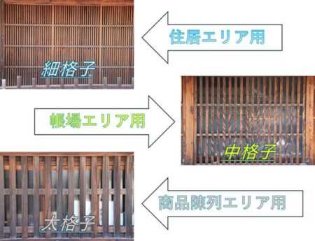 ３種類の格子の説明写真