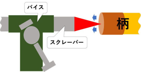 柄を差しこむ写真