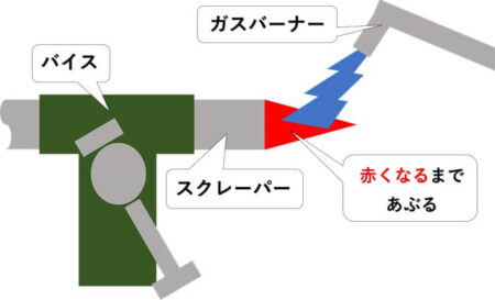 ガスであぶる写真